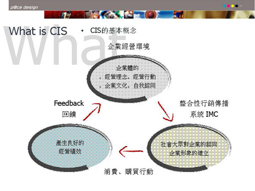 营销策划 CIS VI设计